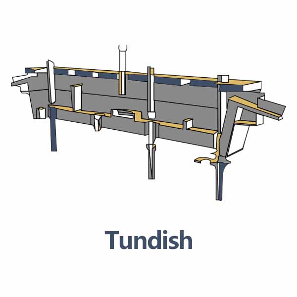 Cases of Tundish