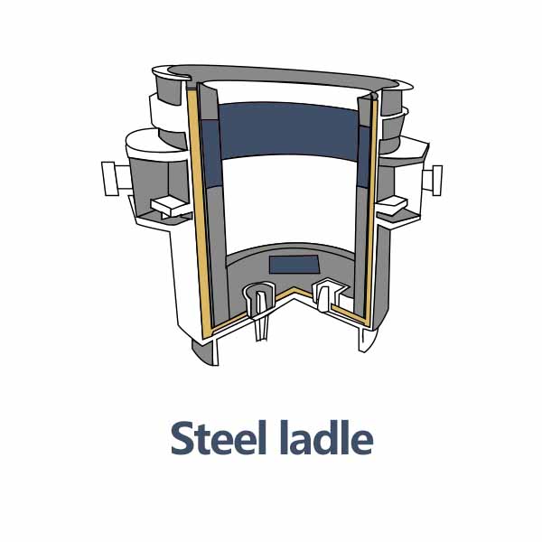 Cases of Steel ladle 